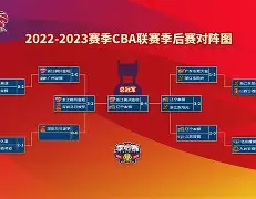 体育平台-cba季后赛总决赛赛程安排